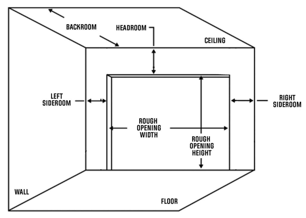 garage door height