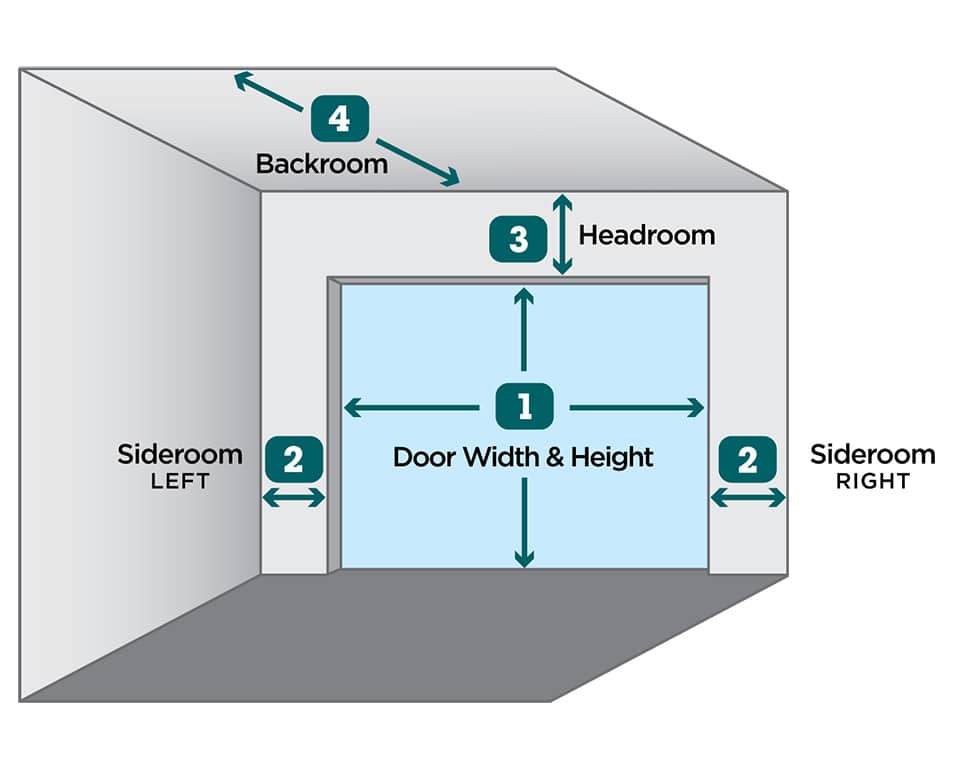 garage door width